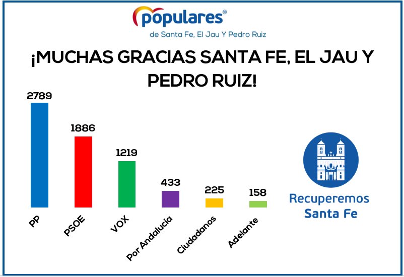 PP Santa Fe, El Jau y Pedro Ruiz tweet media