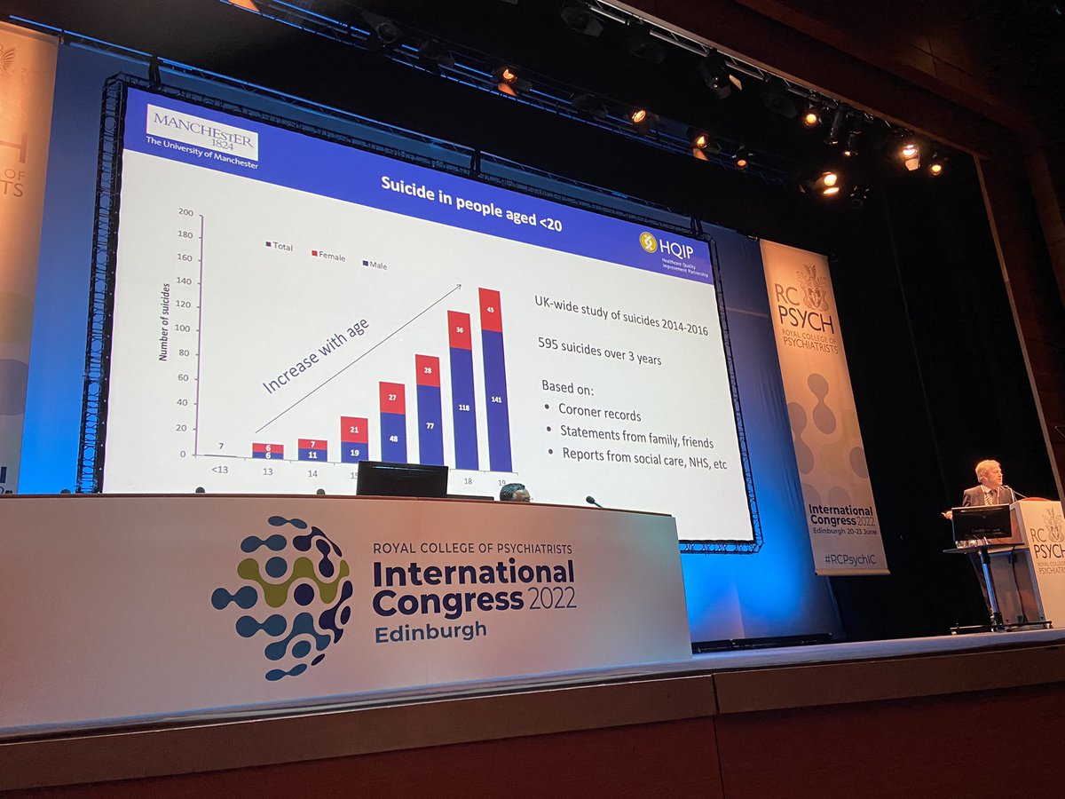 Lade Smith CBE (@drladesmith) on Twitter photo <a href="/ProfLAppleby/">louis appleby</a> #RCPsychIC22 showing that rates of suicide in CYPs increasing, especially in late teens. Bullying, bereavement, exams, PH issues key. <a href="/ProfLAppleby/">louis appleby</a> #RCPsychIC22 showing that rates of suicide in CYPs increasing, especially in late teens. Bullying, bereavement, exams, PH issues key.