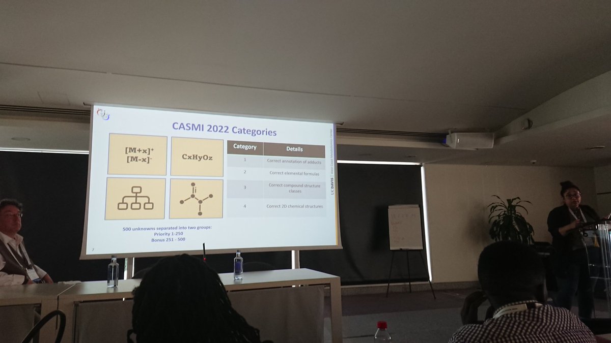 vdHooft_CompMet's tweet photo. The #CASMI Critical Assessment of Metabolite Identification #workshop at #MetSoc2022 resulted in lists of diverse #participatans with creative #approaches to solve the #challenges! 😎 Great job especially by @boeckerlab #SIRIUS and #CANOPUS! Thanks to organizers &amp; #community! 😎 https://t.co/Or1FbAFleJ