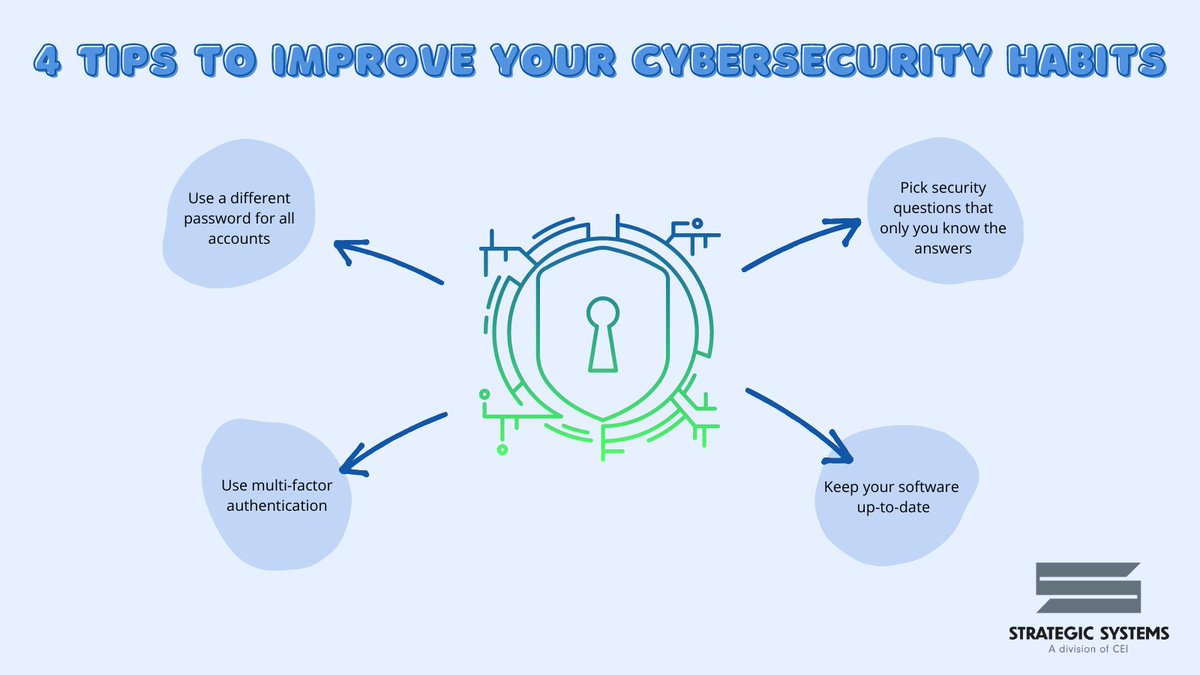 Strategic Systems, a Division of CEI tweet media