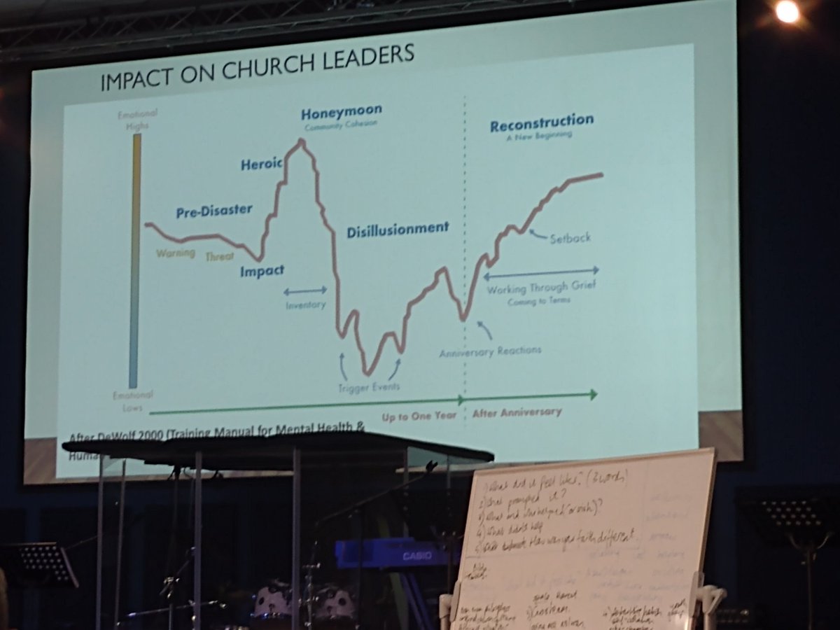 Helpful analysis of pandemic's effect on churches and leaders at #Rebuildconference <a href="/ChristchurchNP/">Christchurch Newport</a>
