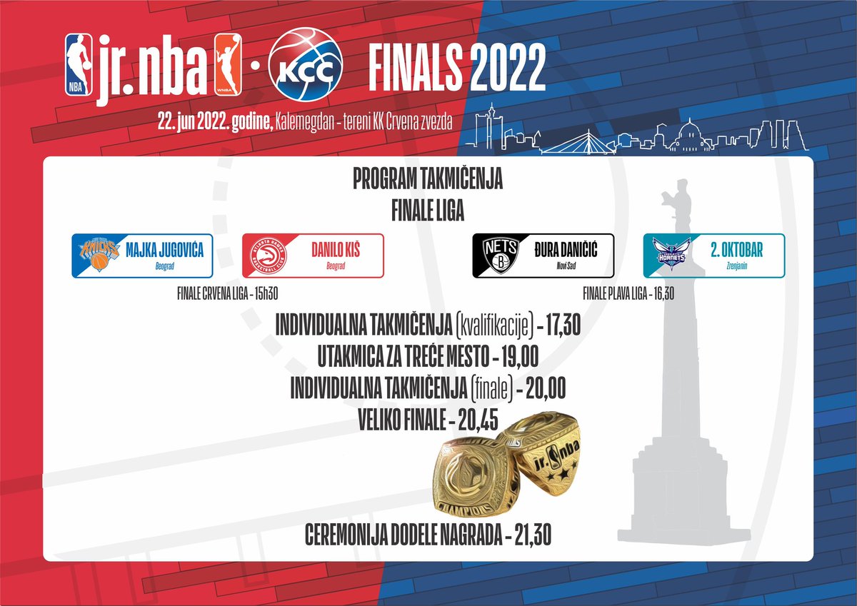 JrNBAKSS's tweet photo. Finale 2022
@KSSrbije @jrnba https://t.co/duKgHFrwGv