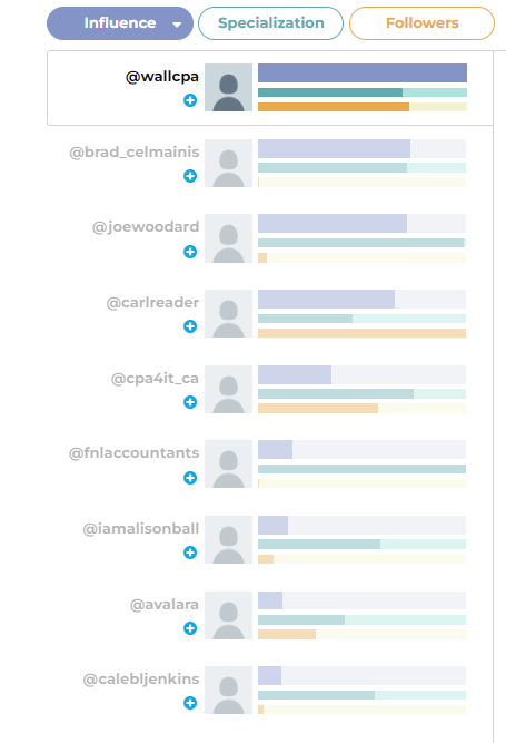JimHarris's tweet photo. Congrats to the Top Influencers for #SNH22:

🥇 @WALLCPA 
🥈 @Brad_Celmainis 
🥉 @joewoodard 

4⃣ @carlreader
5⃣ @cpa4it_ca
6⃣ @FNLAccountants
7⃣ @iamalisonball
8⃣ @avalara
9⃣ @CalebLJenkins

Analysis via https://t.co/dPUlB5sXMM behind paywall 

#accounting #accountants #cloud https://t.co/sIQI5MTmol