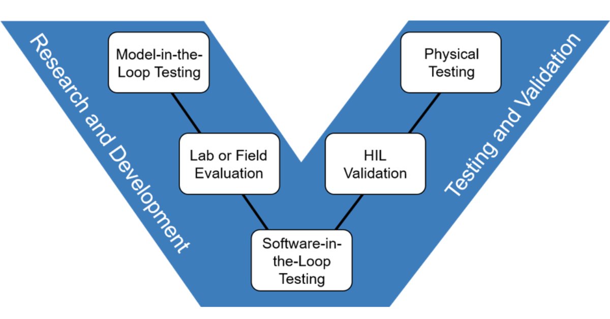 There are several challenges with developing and testing a #BMS for a new #EV program. When the BMS design is being prototyped and tested many of the associated battery components are not available. There must be more emphasis on modeling, lab evaluation and #HIL validation.