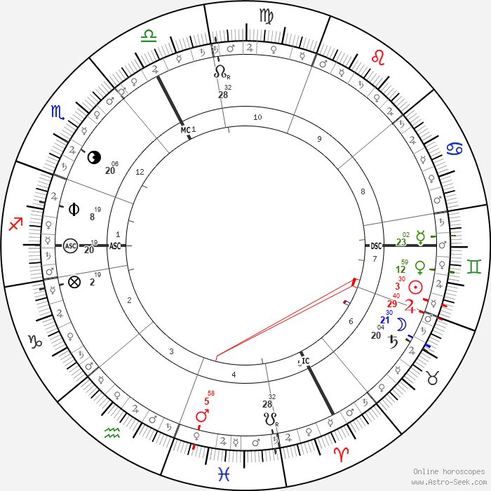 healingila's tweet photo. @sjanderson144 Here's another perfect example. Bob Dylan. Double stellium with a Taurus Jupiter. I have found a few cases like this, with a beautiful mix of Taurus attention to beauty and the Gemini spontaneous aptitude to words and music. https://t.co/dQuaZUHWL7