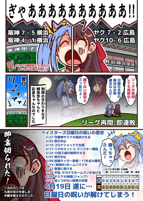 それいけ鯉依奈ちゃん 2022
第32話『日曜日の呪い』

地獄の交流戦を抜けて平和なリーグ戦かと思ったのも束の間。
待っていたのは本当の地獄でした。
当たり前のようにヤクルトと阪神に蹂躙される広島と横浜。
そこには奇妙な友情が生まれていたのでした。

ズッ友だょ…

#それいけ鯉依奈ちゃん 