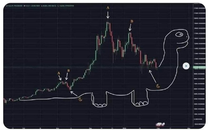 Vin'z journey tweet media