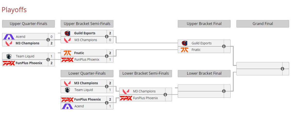 M3C is now one win away from qualifying for #VALORANTMasters Copenhagen 👊🏻 #VCTEMEA Lower Bracket Semifinal vs FPX is on June 24 at 19:00 CEST ✌️