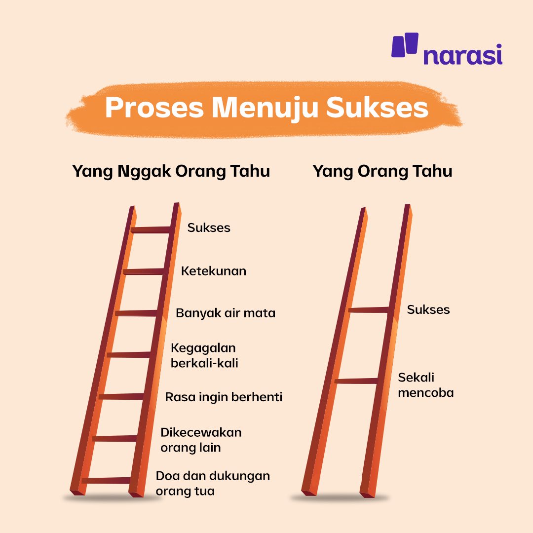 narasitv's tweet photo. Lika-liku buat menuju tangga kesuksesan yang sebenarnya.🤗 | Narasi

#Narasi #JadiPaham https://t.co/6Gd6N1ryQe