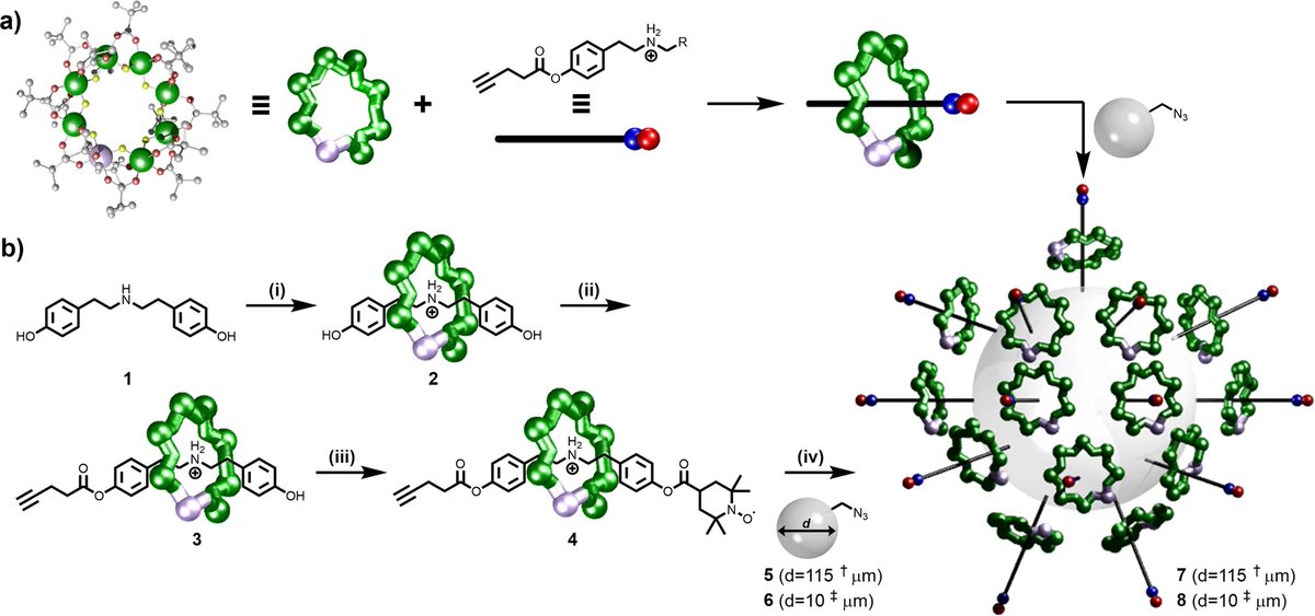 Communications Chemistry tweet media