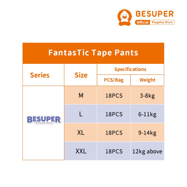 Buygogo520's tweet photo. BESUPER Diapers Pull-ups Pants Diaper
Gender:Unisex
You only need RM 9.9 to enjoy it!
Deadline:22th/Jun/2022
From June 17th to June 30th, the free shipping activities are in full swing
Check out deals and products at:
https://t.co/ClibCFUgCV
#diaper #pulluppants #trainingpants https://t.co/nLtm25D4EH