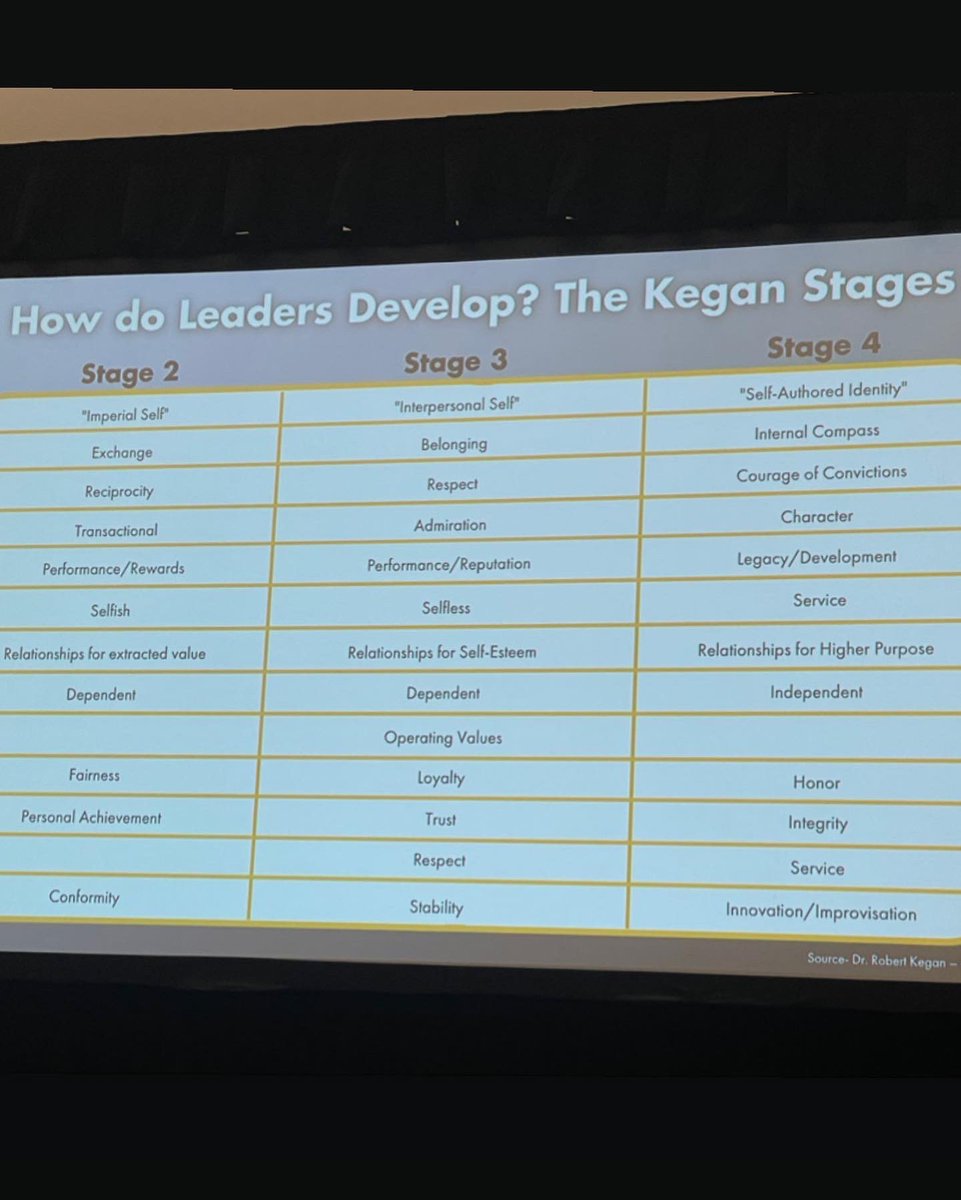 Adrienne4Merica's tweet image. Work flow 💡 #Day2 #PeopleOverProgress #empoweryourcommunity