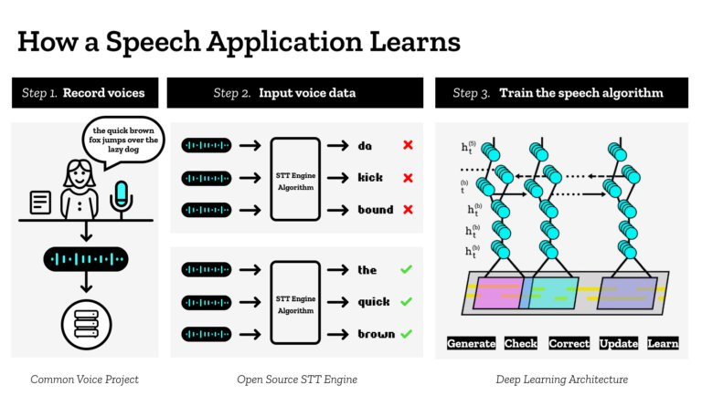 Elitsa Krumova (@eli_krumova) on Twitter photo #OpenSource Speech to Text Engine @Mozilla
👉🏽tirichlabs.com/blog/mozilla-d…
v/<a href="/Analytics_699/">Mack - Tech4ll</a>
#DataScience #BigData #Analytics #AI #ML #MachineLearning #IoT #IIoT #IoTPL #Cloud #Serverless #NLP #cybersecurity #futureofwork #programming #coding #DEVCommunity #100DaysOfCode #WomenWhoCode #OpenSource Speech to Text Engine @Mozilla
👉🏽tirichlabs.com/blog/mozilla-d…
v/<a href="/Analytics_699/">Mack - Tech4ll</a>
#DataScience #BigData #Analytics #AI #ML #MachineLearning #IoT #IIoT #IoTPL #Cloud #Serverless #NLP #cybersecurity #futureofwork #programming #coding #DEVCommunity #100DaysOfCode #WomenWhoCode