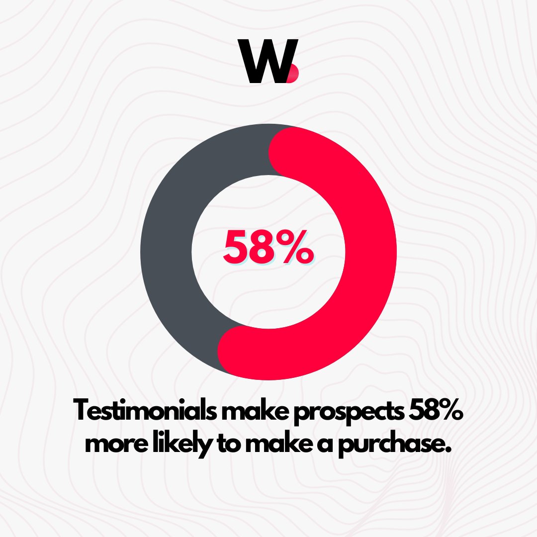 webqit's tweet photo. Testimonials make prospects 58% more likely to make a purchase.

Source: Webfx

#web #website #webdevelopment #statistics #facts #ebbuilder #webfacts #stat #web #ui #ux #monday #webdesign #userexperience #webstats #business #businesses #weboptimization #webqit https://t.co/DtQfGfF3FY