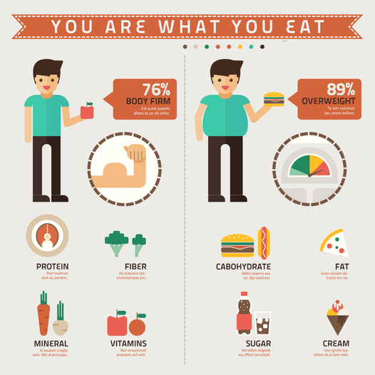 bestsuggestor's tweet photo. ✅You Are What You Eat
The proverbial saying 'You are what you eat is the notion that to be fit and healthy you need to eat good food.

Share a post📢 if you don’t know that👆…
🔔Turn on notifications so you don't miss a post
Drop a like 💖👍 if you found this helpful. Thank you https://t.co/Yigv8dunDr