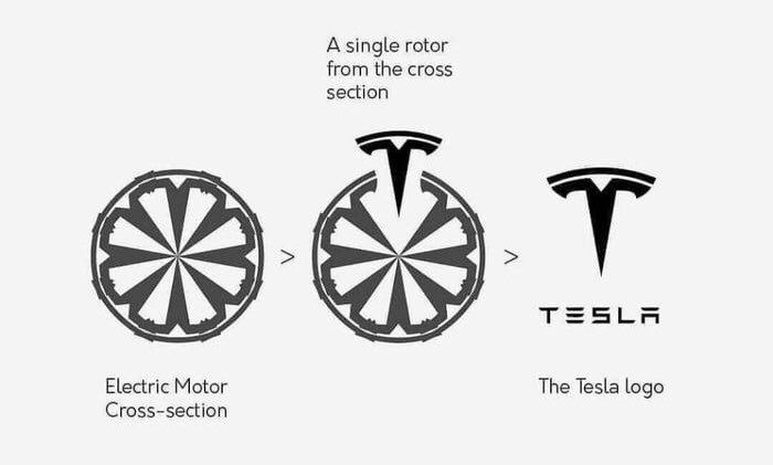 🦄How Tesla got its logo