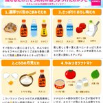 短時間でさっと作れそうなレシピばかり!素麺をより一層美味しく食べられそうな「つけだれ」レシピ8選!