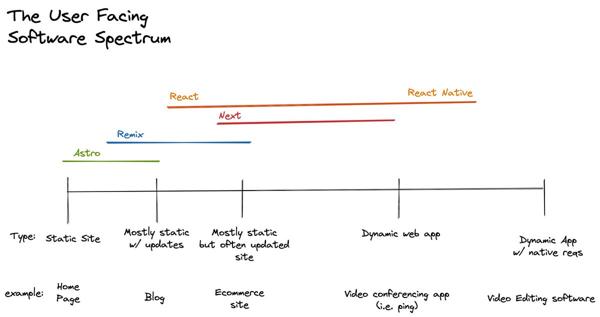 Never liked these “feature checkbox” type comparisons. Intent is much more important here - here’s my take