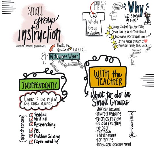 "It Was Another Busy School Year. What Resonated for You?" is NEW <a href="/educationweek/">Education Week</a> post edweek.org/teaching-learn… See the most popular posts in Classroom Q&amp;A over the past school year.