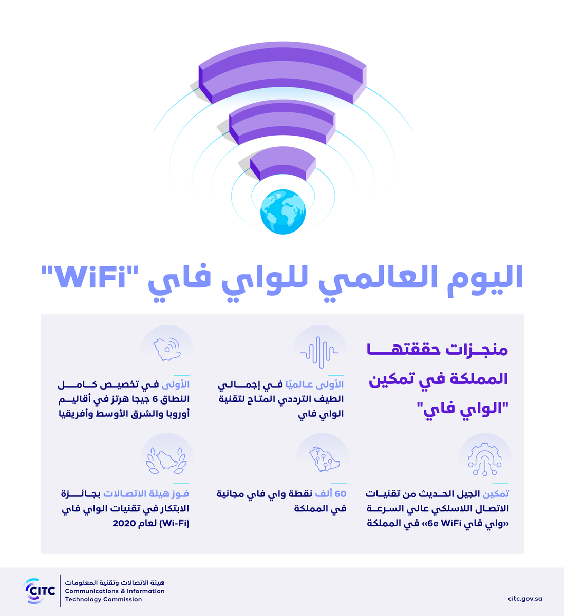 هيئة الاتصالات والفضاء والتقنية tweet media