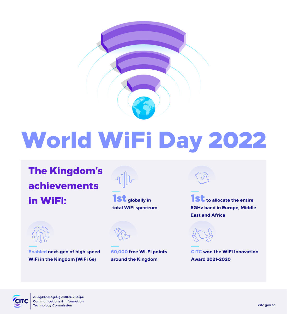 هيئة الاتصالات والفضاء والتقنية tweet media