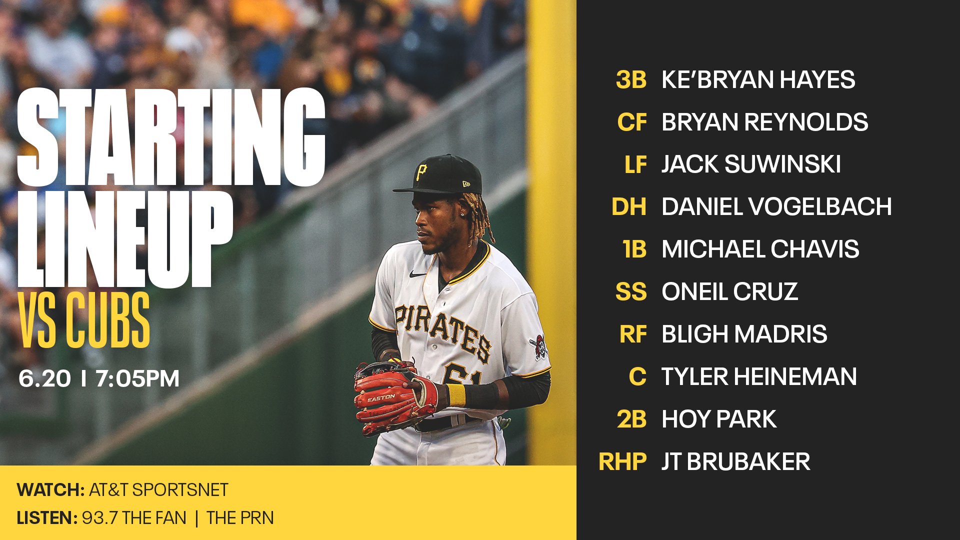 Pittsburgh Pirates Uniform Lineup