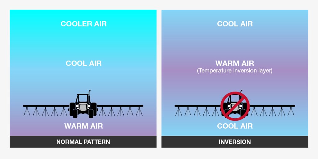 BASFAgSolutions's tweet photo. Make the most of your #Engenia herbicide application. To avoid applying during periods of temperature inversion, check out the the Engenia spray tool to stay up to date on the weather conditions in your area. https://t.co/SwoFBtOXBw #EastCdnAg https://t.co/8yAlufmVCa