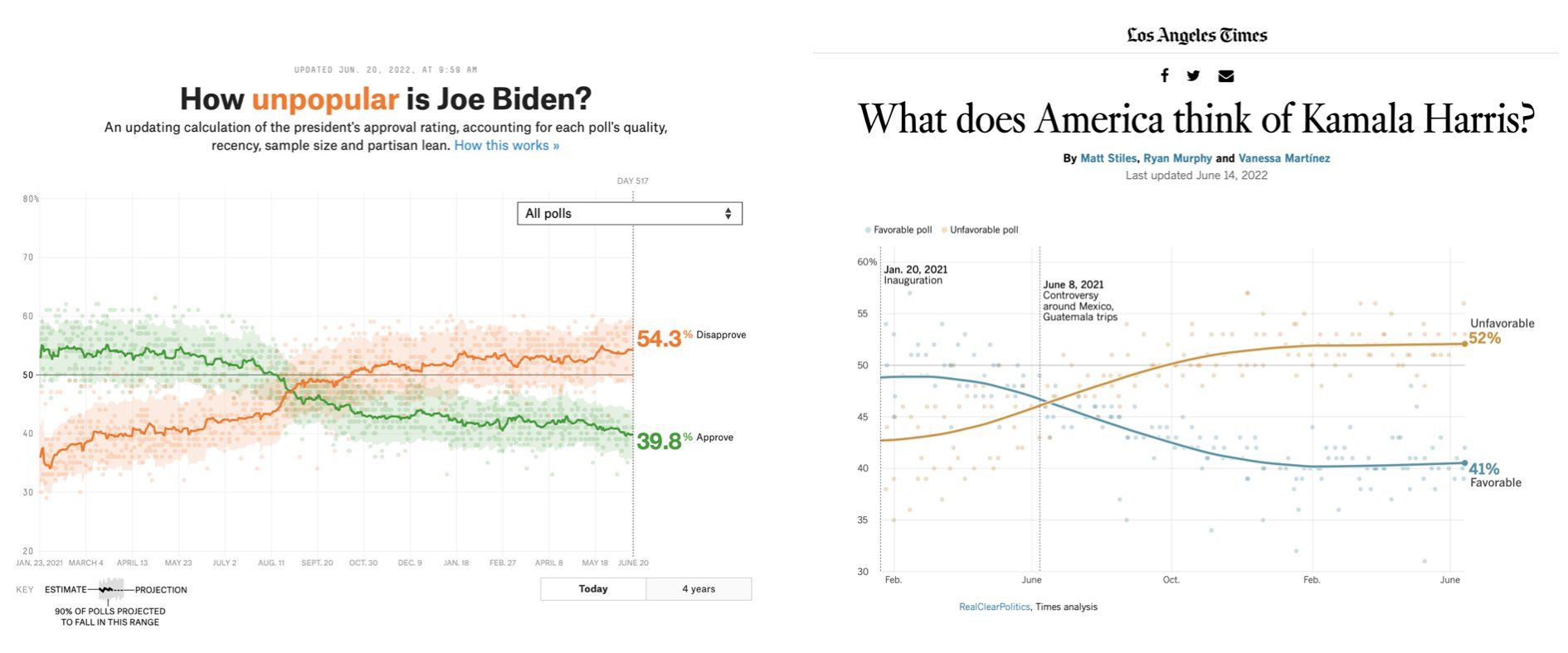 Michael Shellenberger on Twitter "“Newsom told me he was surprised at