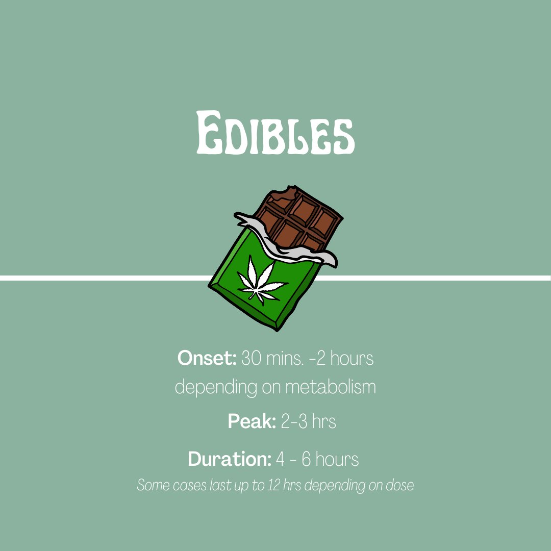 cbd_livity's tweet photo. Which one is your go-to? 🍃🍫🔥🤔

#cannabiscommunity #cannabiseducation #cannabisculture #highsociety https://t.co/ZOGryw15EC