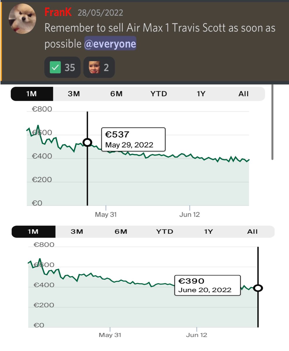 It’s just too easy if you are a member of Holding Lab…
