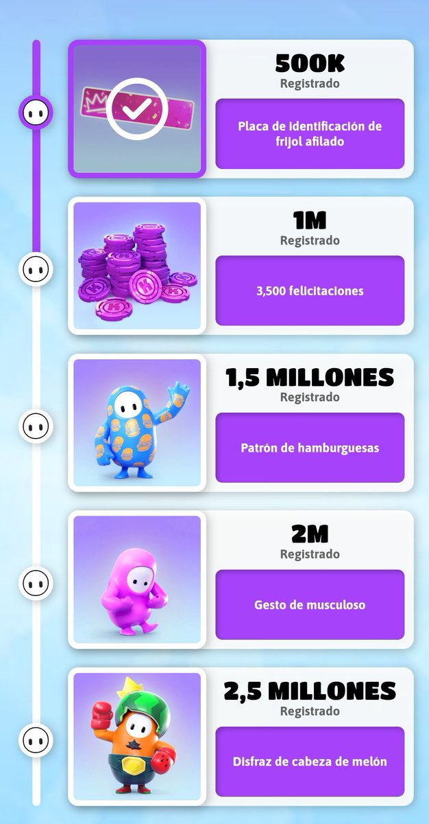 Kelly23542907's tweet photo. Hoy es el último día para pre-registrarse y recibir las recompensas de Fall Guys..aquí dejo el enlace👉https://t.co/ZOIPA6itZw
@JorgeIsaac115 @CareKidma @Jorge_Most_ @FortniteGame @BRLeaks_ES @Fullgays_ok @InfoFortniteES https://t.co/OVAXPbB1nn