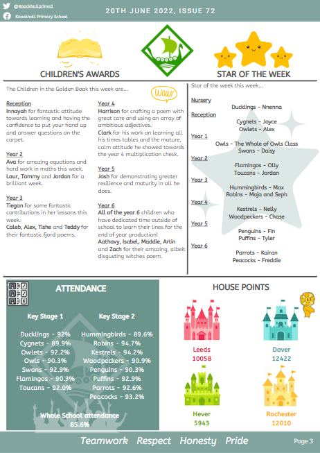 KnockhallPrima1's tweet photo. Weekly newsletter for last week!🫶 https://t.co/qMGaI0uOHT
