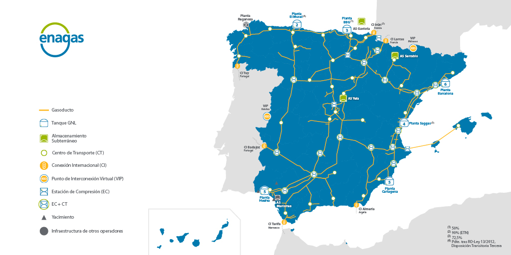 Conoce las infraestructuras que conforman el #SistemaGasista español 👇

↪️ 11.000 km de gasoductos
📍 3 almacenamientos subterráneos (Serrablo, Gaviota y Yela)
🌐 6 plantas de regasificación en operación en España