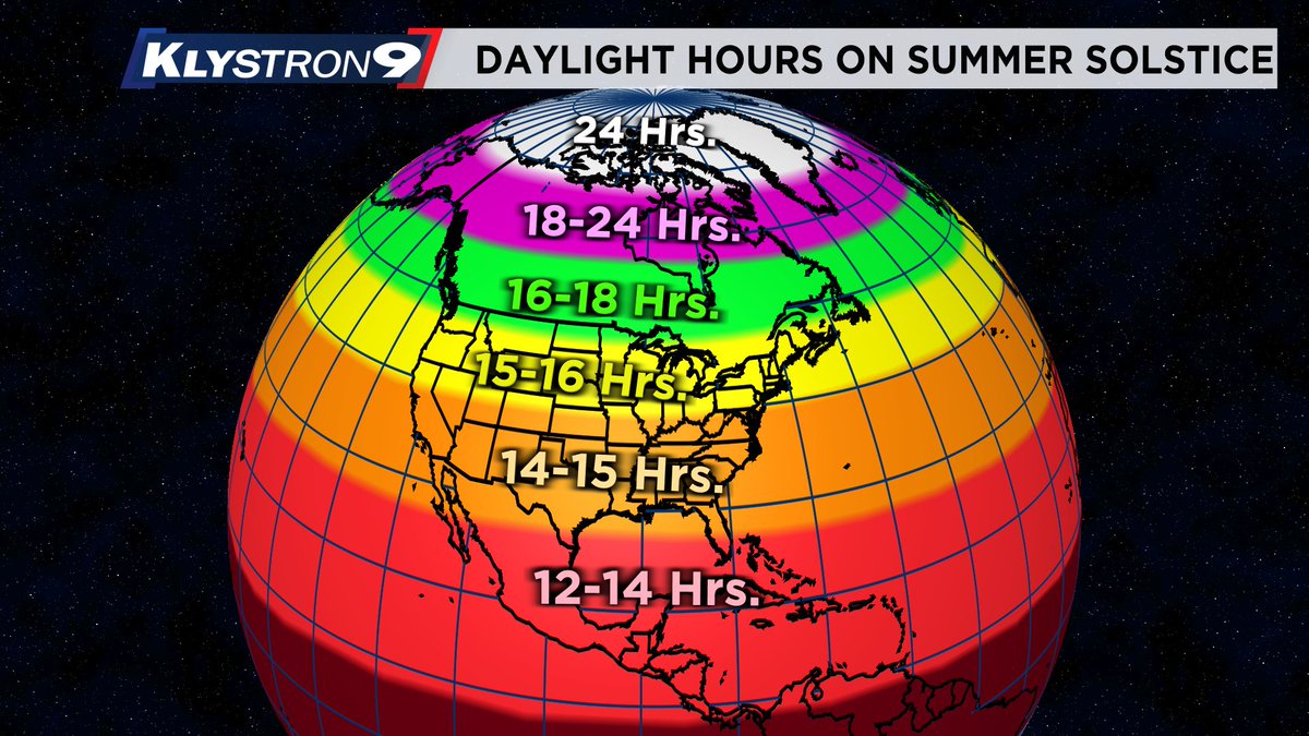 Nick Merianos on Twitter "Tomorrow is the 1st day of summer! North of