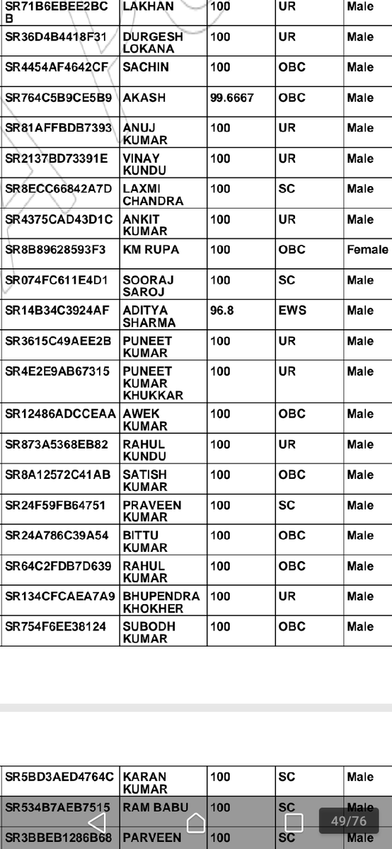 shekharawanaa's tweet photo. #gdsresultscam how its possible 100 out 100%  and108% out of 100% @IndiaPostOffice @cpmgup 
#gdsresultscam https://t.co/aWSRyyzrQ5