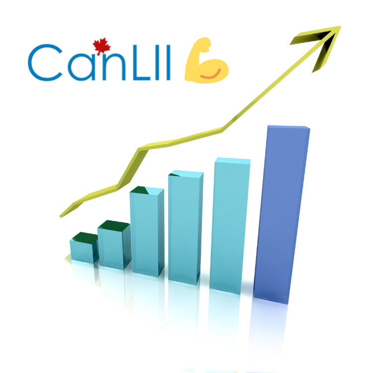 CanLII's tweet photo. Fun fact: From CanLII’s founding in 2001, it took us 11 years to reach 1,000,000 cases in 2012, only 6 years to double that in 2018, and now just 4 years to hit 3,000,000 cases in 2022! #growth #collectiondevelopment #CanLIIStrong https://t.co/FXCQpnwNib