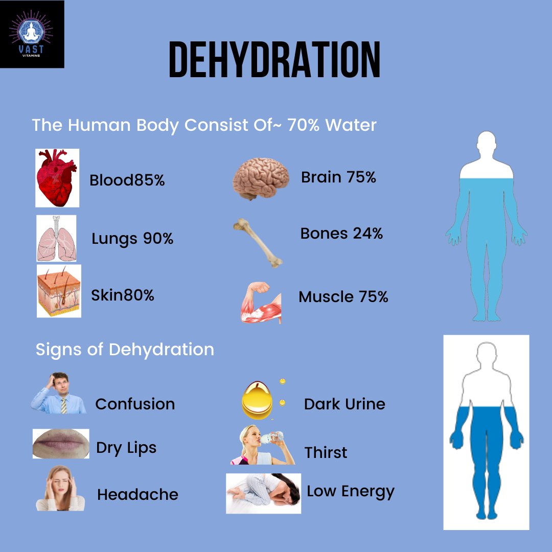 The Human Body Consist Of~ 70% Water. Drink more water. #nutrition #nutritiontips #nutritions #nutritioniskey #nutritionhelp #nutritiongoals #nutritionforlife #nutritionfirst #nutritionfacts #nutritioneducation #nutritionalfacts #nutritionalcleansing #holisticnutrition