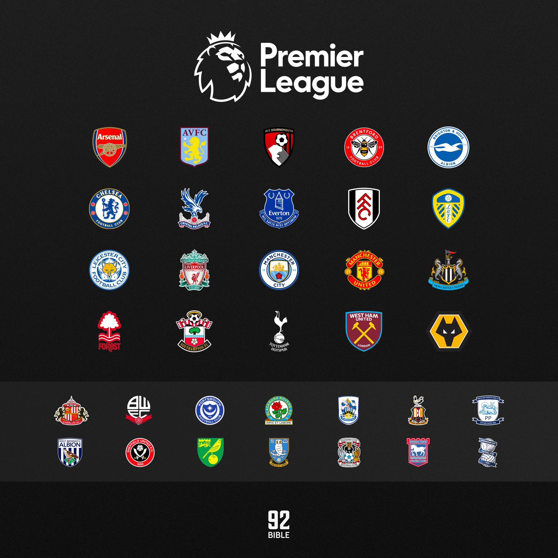 Can you guess the Premier League club's badge from their Latin