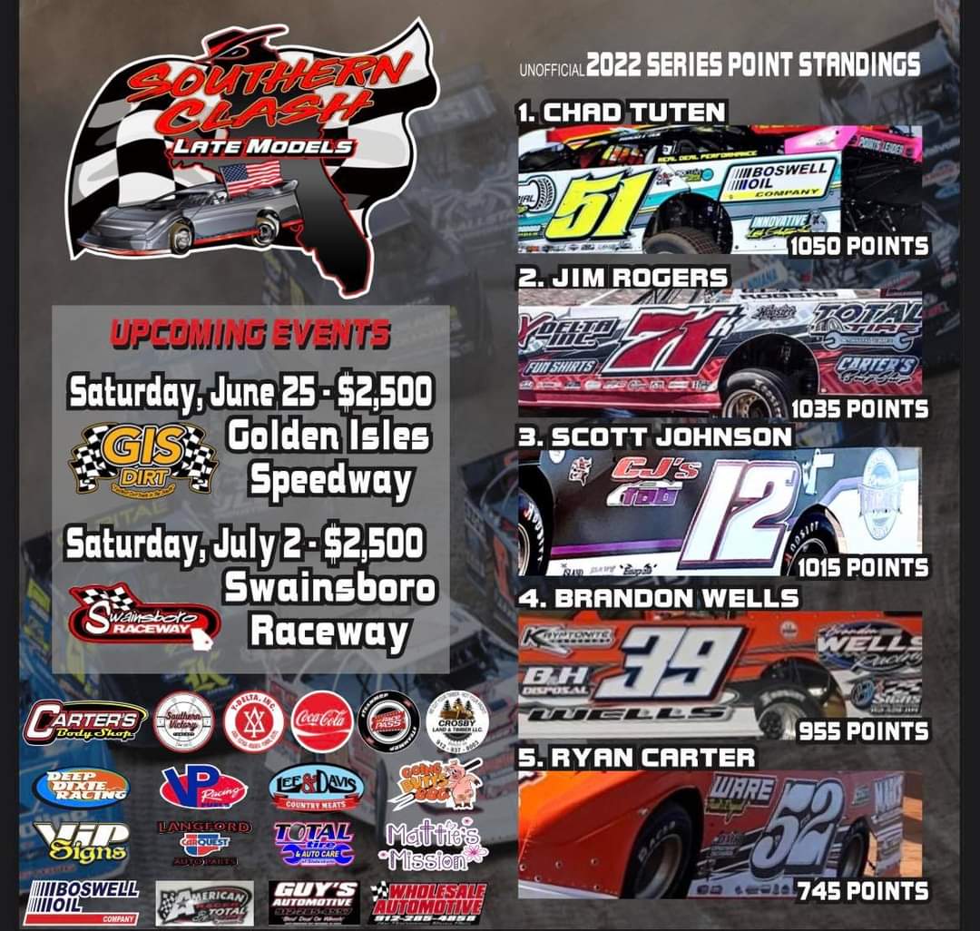 gisdirt's tweet photo. The Southern Clash Late Models roll in this weekend with Chad Tuten leading the points and won the last event.
Come out to GIS this weekend for our #PeachDash event,  see who will make their way to victory lane this go around 🏁 https://t.co/c9gZdqpN29