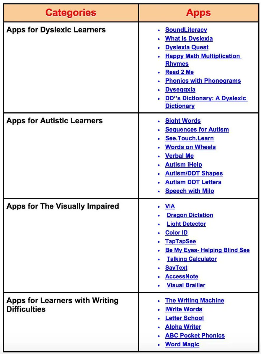 More useful apps