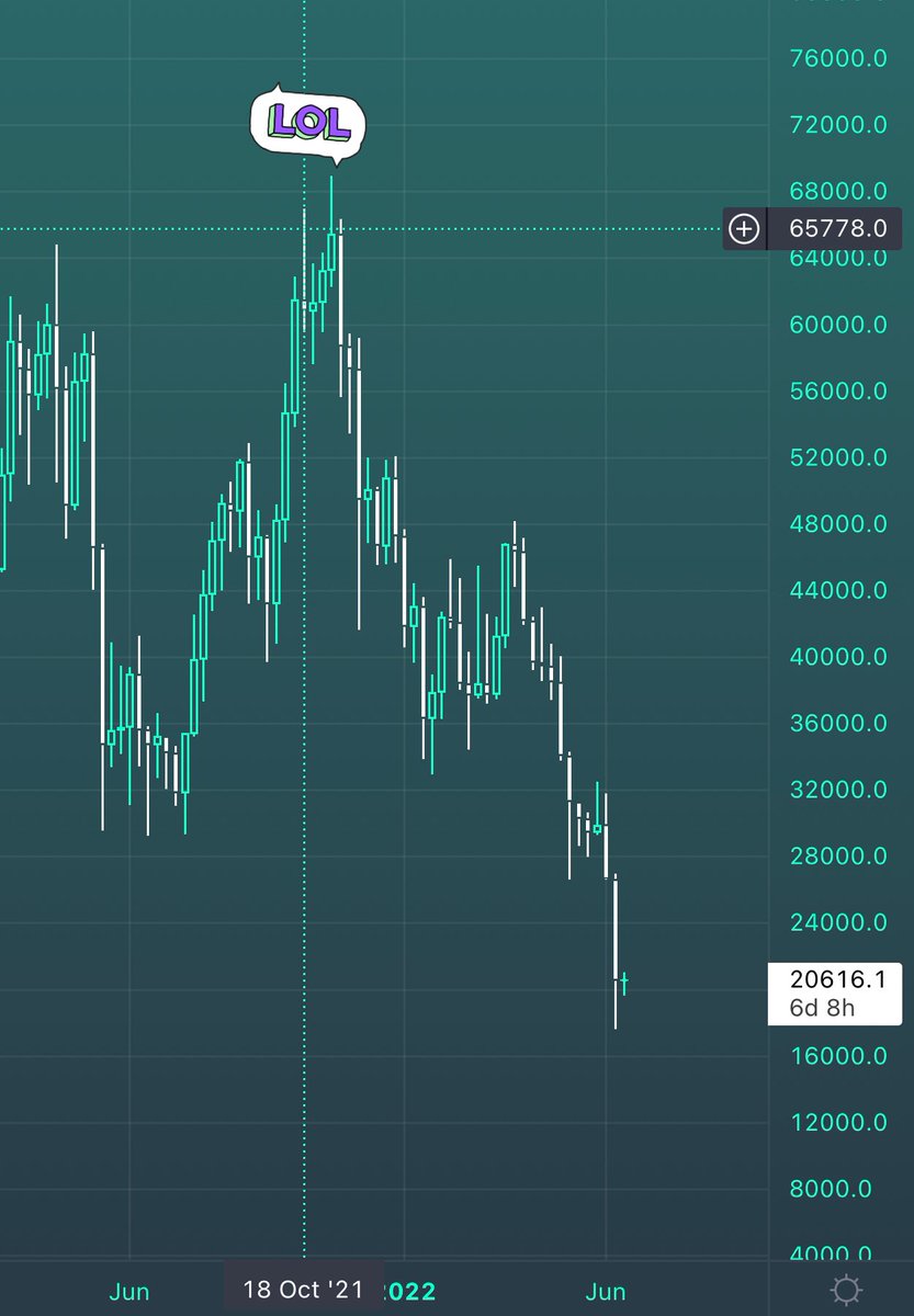 TorayKortan's tweet photo. Crypto’s great when you know what you’re doing. https://t.co/89mBFTIFaN