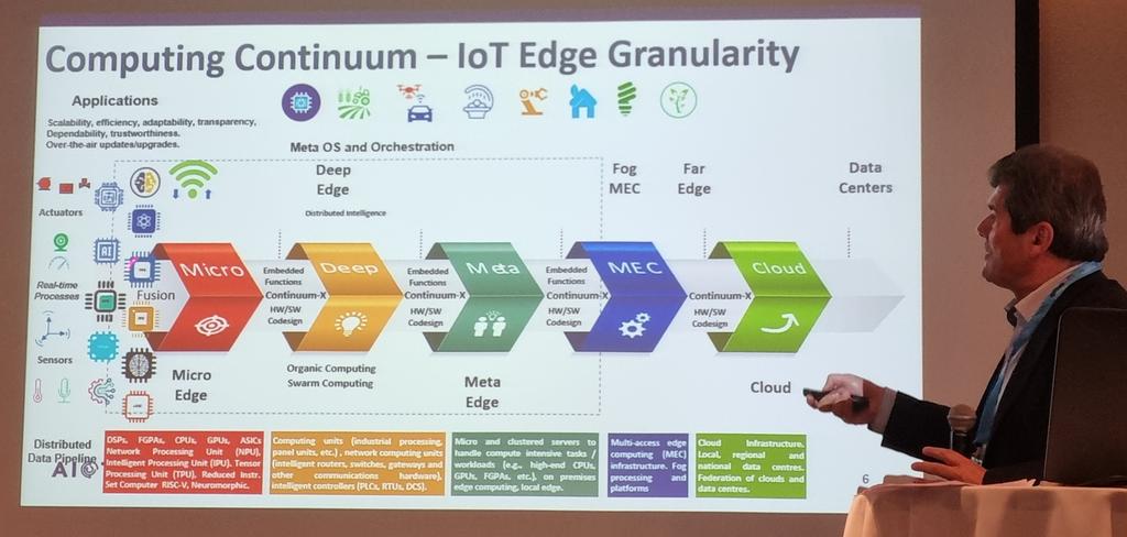 MoniqueCalisti's tweet photo. How can you aggregate intelligence and scale - complex computing continuum challenges
#OpenContinuum @Martel_Innovate @NGIoT4eu @AIOTI_EU @NetTechEU #IoT #EdgeComputing @HCLOUD_Project https://t.co/BcOD5Iulap