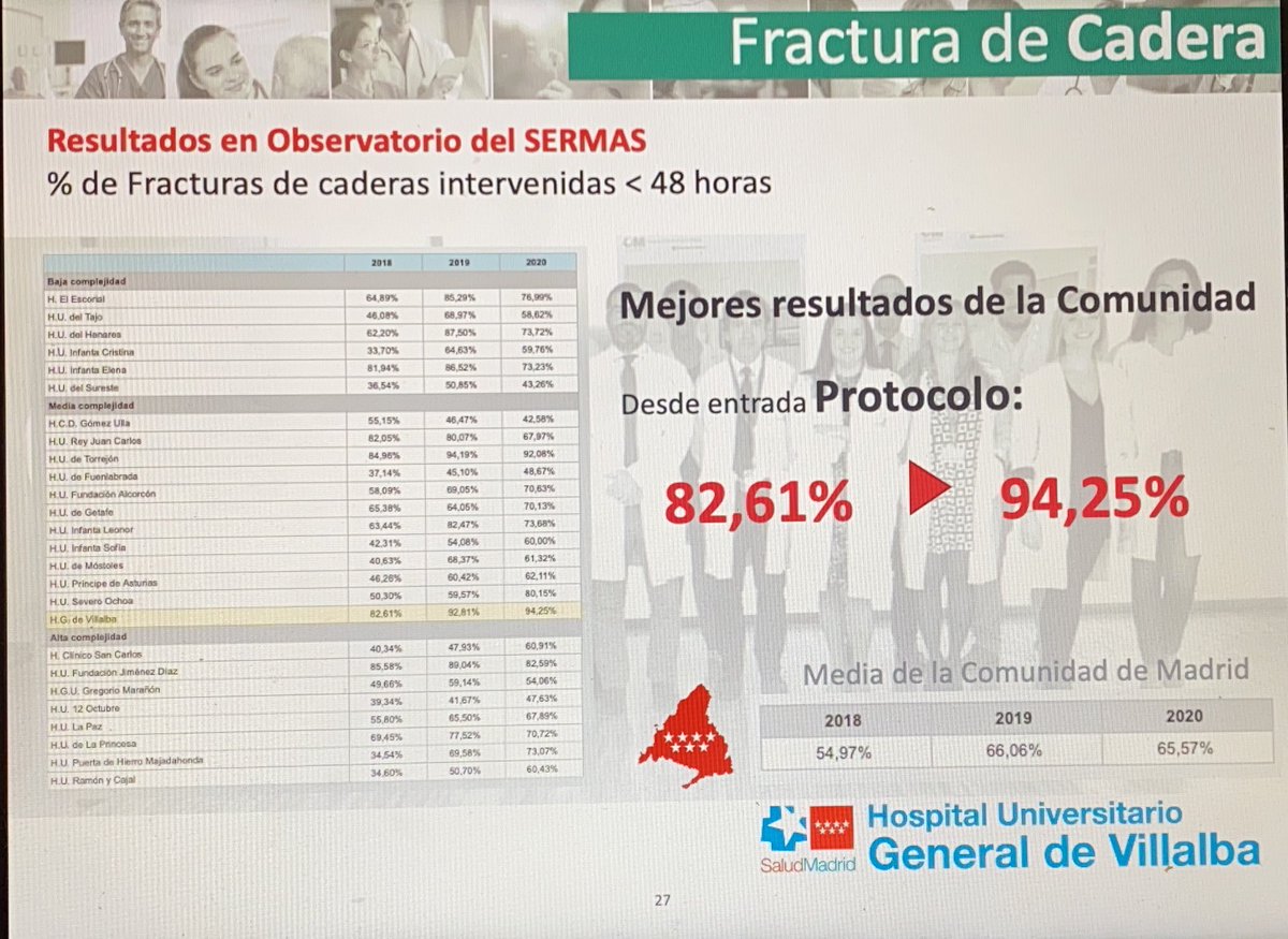 Detrás de esta diapositiva, hay mucho trabajo y esfuerzo de mucha gente. <a href="/RNFCadera/">Registro Nacional de Fracturas de Cadera</a> <a href="/Hosp_Villalba/">Hospital de Villalba</a> Orgullosos de <a href="/CotVillalba/">COTVillalba</a>