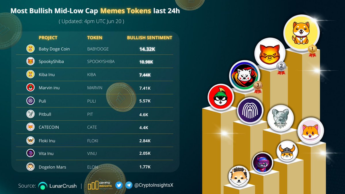 Crypto Insights tweet media