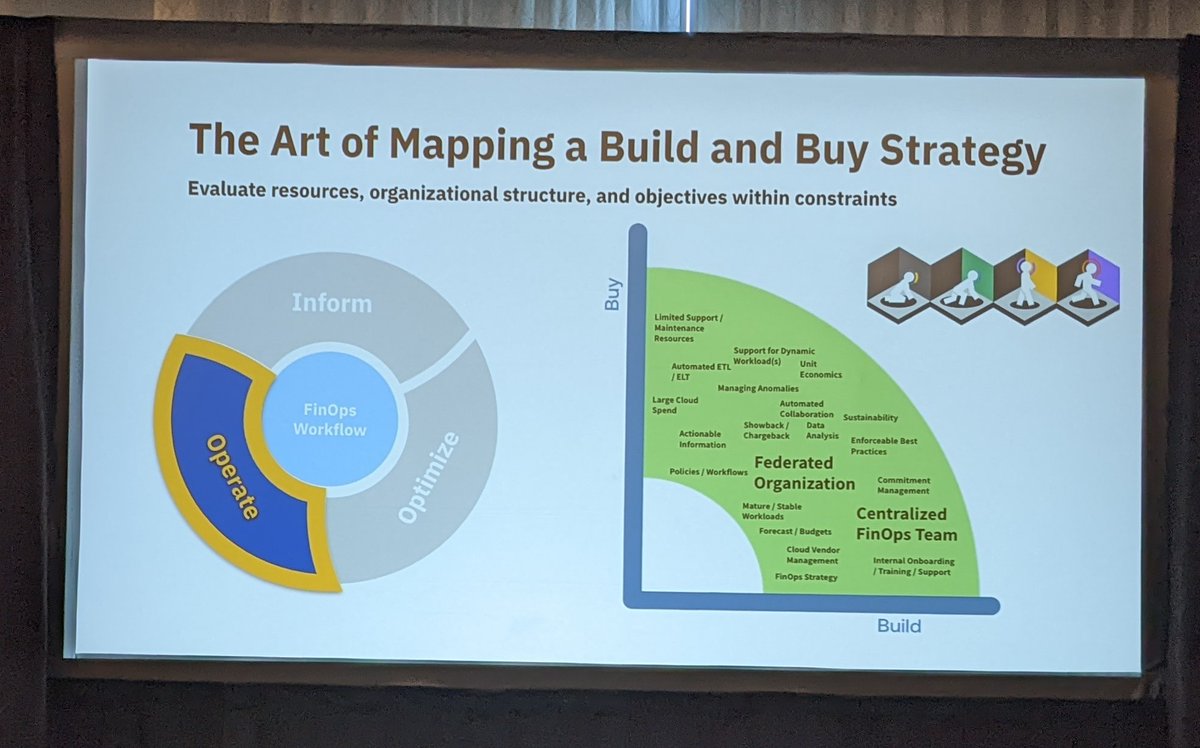 Envisorio's tweet photo. Sitting in the false decision trap session where the discussion is around build and buy. Why not buy a platform that you can build on? Stop by our booth and see how we can help.

#finops #cloudcost https://t.co/Q3pDGLwttR