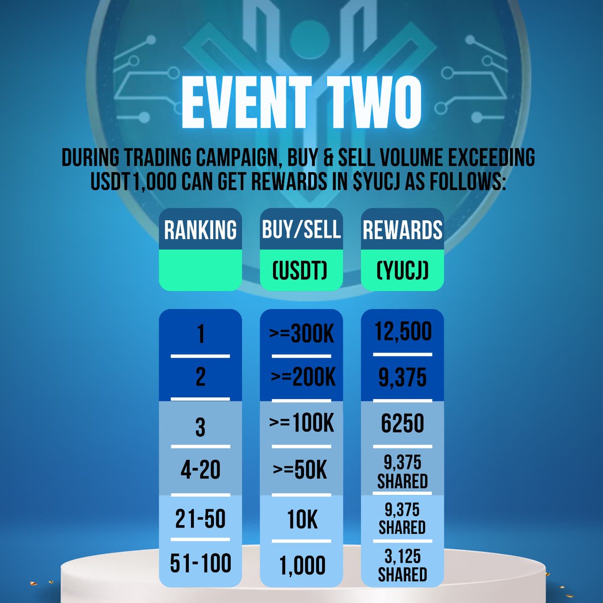 YUCJOFFICIAL's tweet photo. Listing Trading volume giveaway! 🚀
@AAXExchange
@YUCJOFFICIAL

Tweet Link &amp; details:

https://t.co/9jwfovYmCF https://t.co/Gznd855MGZ