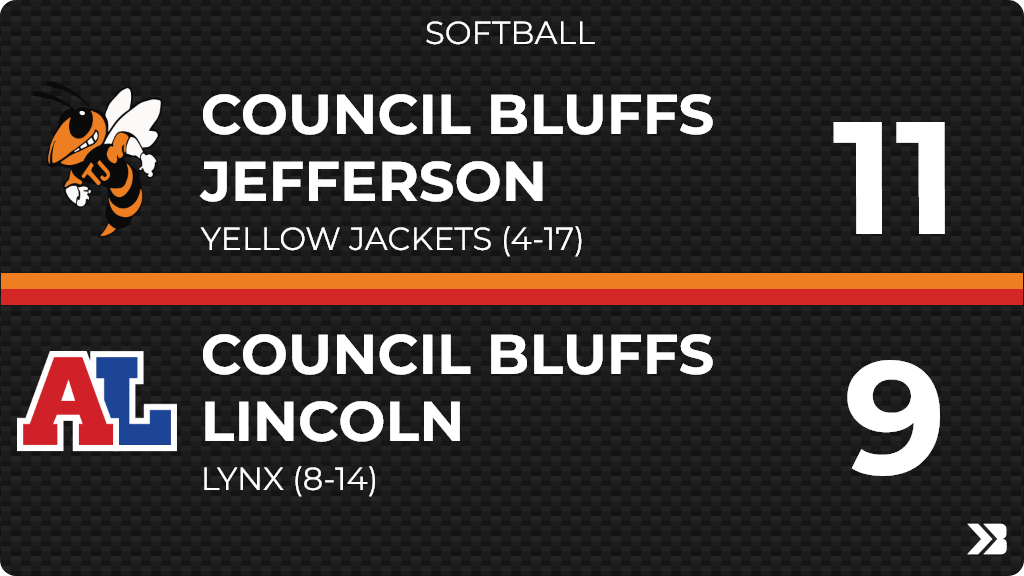 Softball (Varsity) Score Posted - Council Bluffs Lincoln Lynx lose to Council Bluffs Jefferson Yellow Jackets 11-9. ia.varsitybound.com/softball/2021-…