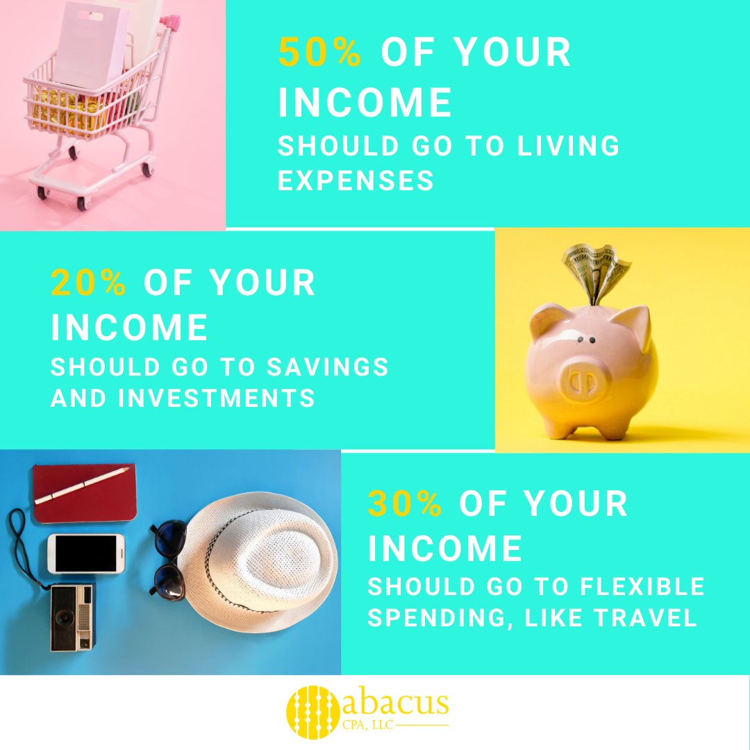 abacuscpachat's tweet photo. Abacus CPA can help you re-structure your finances by providing you with an easy to follow guide:

🏡Live your 50%
💰Save your 20%
✈️Play with your 30%

Reward yourself for all of your hard work! We can help your money work for you, 100% of the time!

Contact us today! https://t.co/qSxM2QLQp3