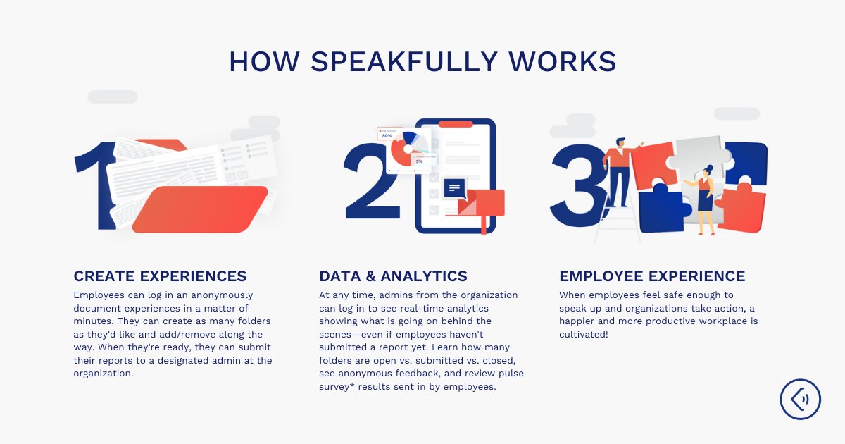 speakfullynow's tweet photo. #AnonymousReporting hotlines are broken & outdated. Times have changed & employees deserve to have safe & modern tools accessible any time they feel uncomfortable in the workplace.
That's where #Speakfully comes in. Ready to learn more? Click here: https://t.co/I9nEslpDpB https://t.co/2xCA5EDIqJ