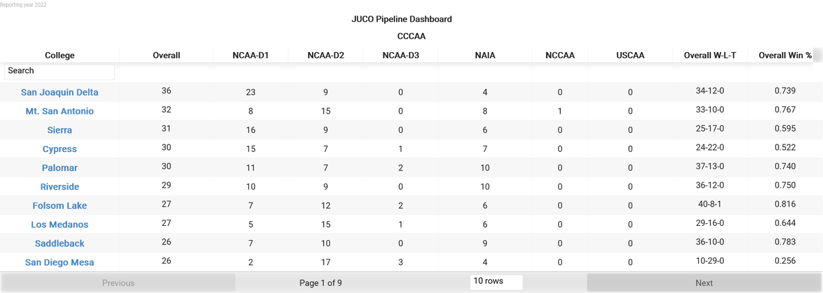 College Baseball Insights tweet media